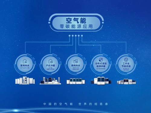 紐恩泰空氣能總部新區(qū)數(shù)字化智能工廠主體封頂 熱泵行業(yè)智能化轉(zhuǎn)型新里程碑