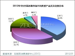 產(chǎn)品特征分析調(diào)研中心月度報(bào)告