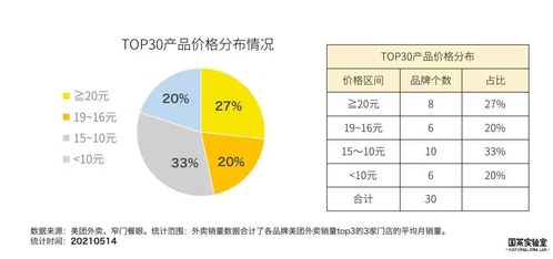 重慶新茶飲市場(chǎng)調(diào)研 史上最全面分析