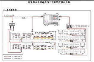 機頂盒調制器機房測試安裝注意事項 音視頻線連接關鍵解析
